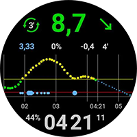 DigitalBigGraph